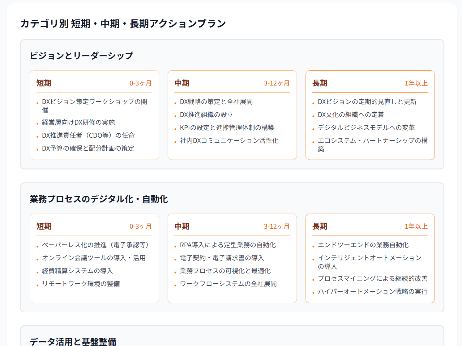 アクションプランを把握