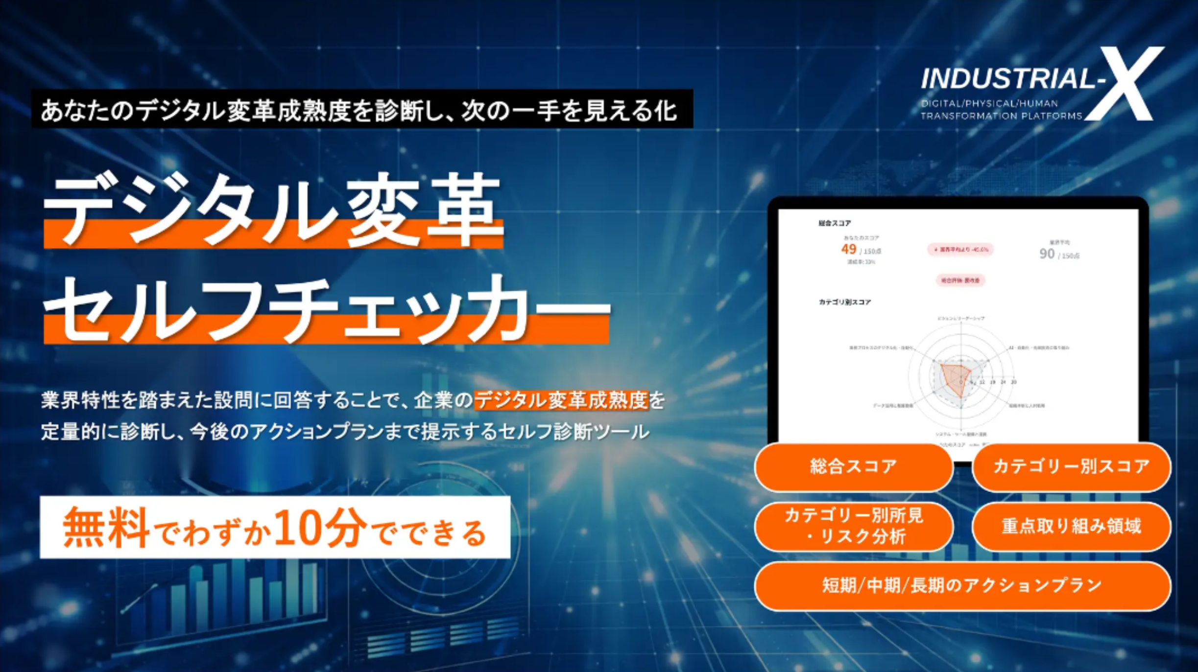 デジタル変革成熟度を可視化