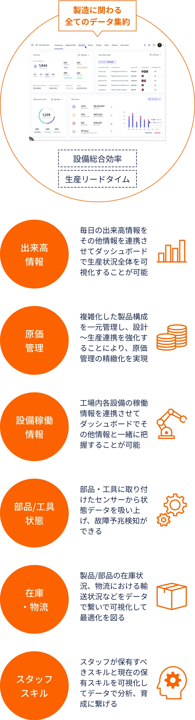 製造に関わる全てのデータ集約