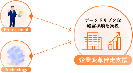 Transformation事業 専門ナレッジを駆使したコンサルティング支援