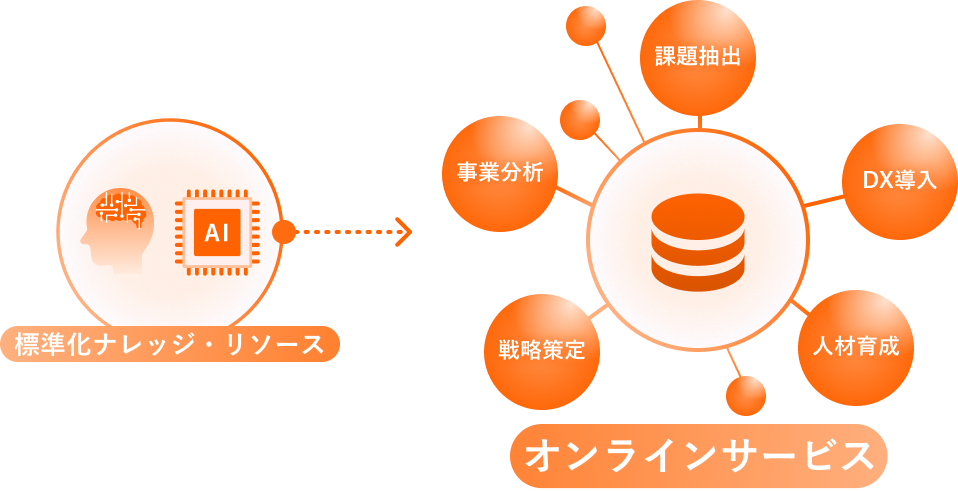 デジタル事業の画像