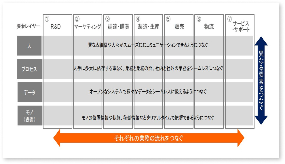 AIを活用した企業変革ナレッジの参考画像