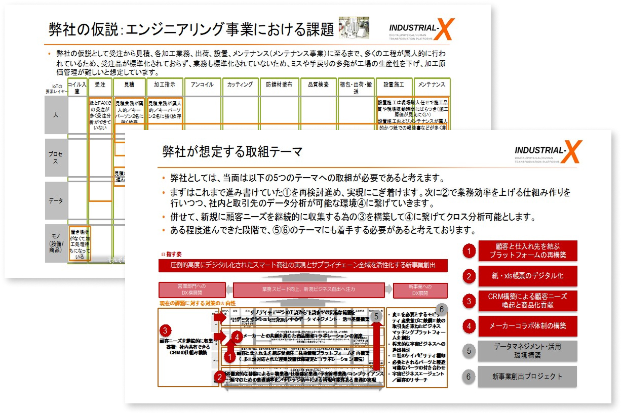 AIを活用した企業変革ナレッジの参考画像