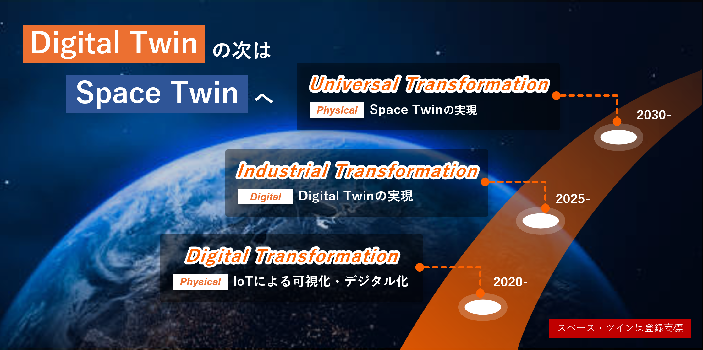 産業はデジタル・ツインからスペース・ツイン®へ