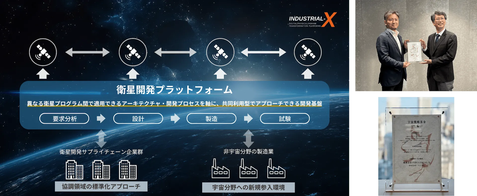 JAXA宇宙戦略基金における衛星開発プロセスの標準化 