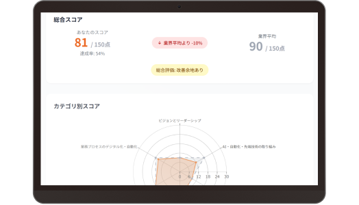 総合スコアやカテゴリ別のレーダーチャートが表示された診断結果画面のイメージ