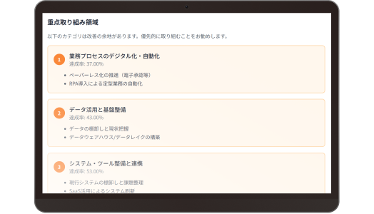 優先的に取り組むべきカテゴリと達成率が表示された、重点取り組み領域の画面イメージ