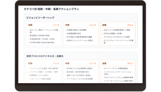 短期・中期・長期のアクションプランが一覧表でまとめられた画面のイメージ